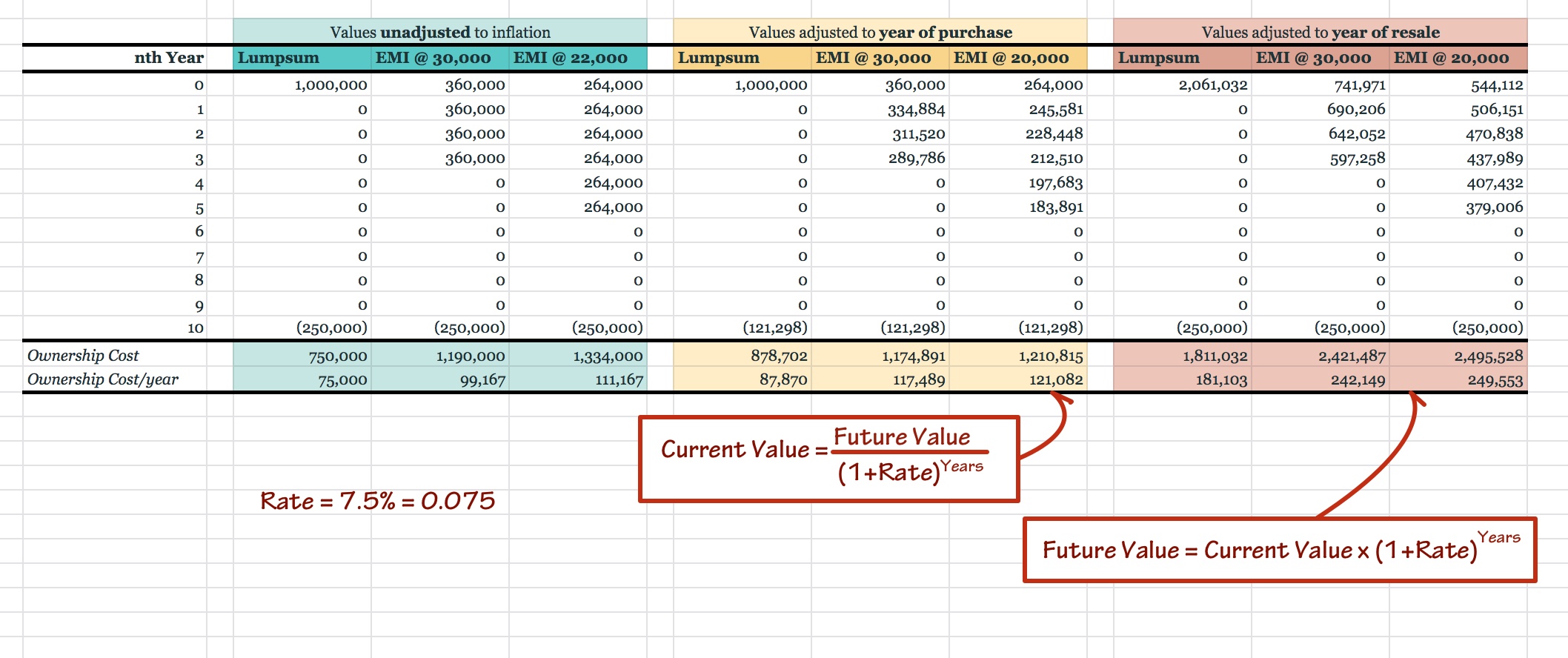 Computing cost of ownership