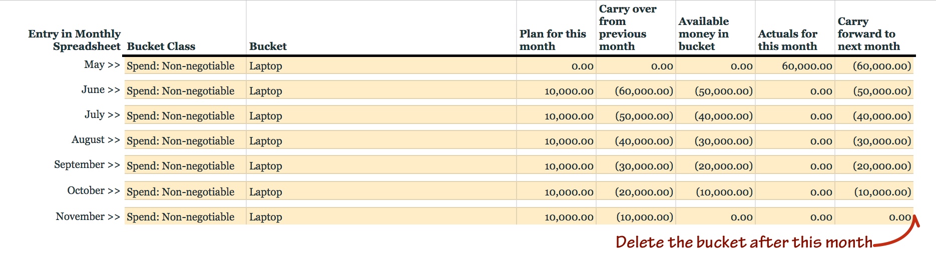 Debt payback