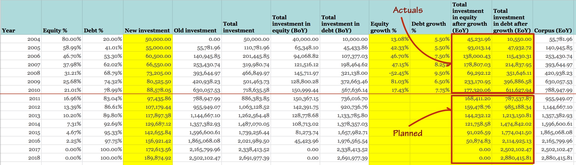 Simple goal-based investment spreadsheet 2004-2019 midway