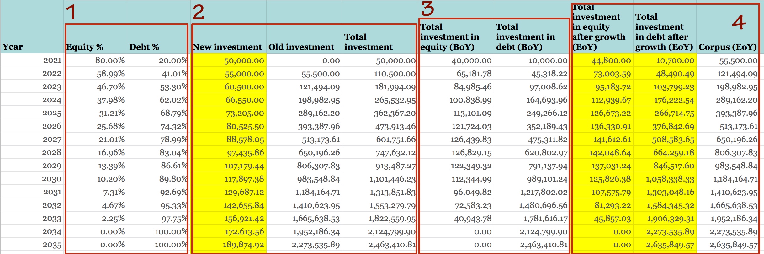 Simple goal-based investment spreadsheet