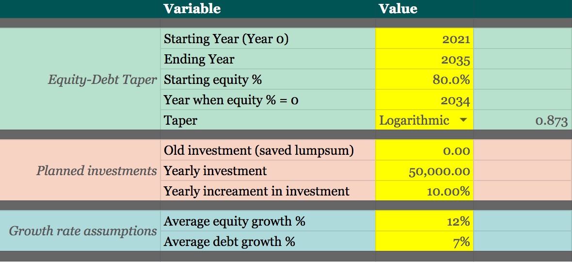 Simple goal-based investment settings