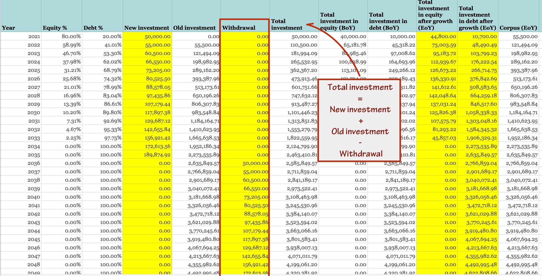 Simple SWP-based investment spreadsheet