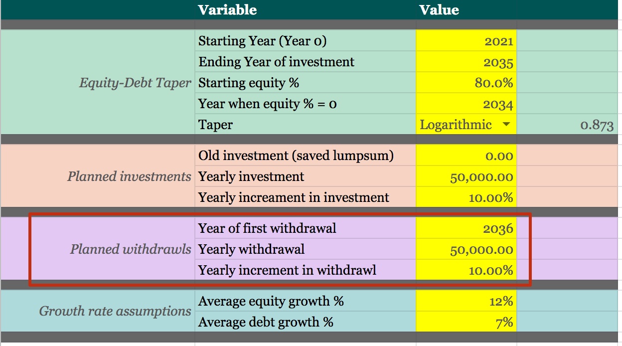 Simple SWP-based investment settings