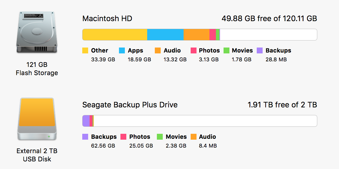 I do not know why I have 13 GB of audio files. I have a hunch that they might be Garageband instrument samples.