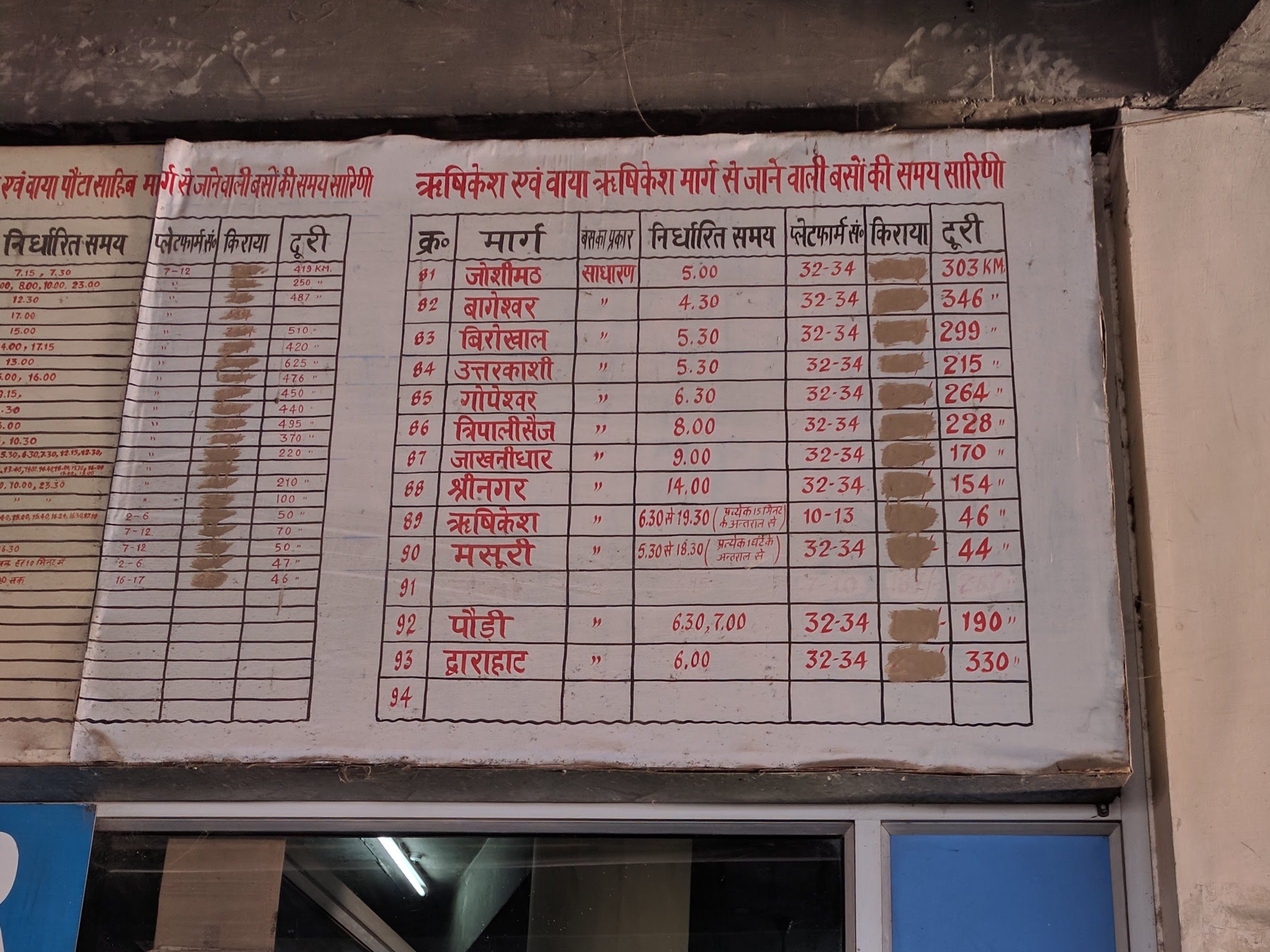 The frequency of Rishikesh bound buses was far lesser during the winters than what was mentioned.