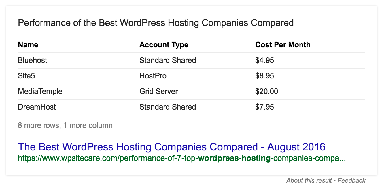 Google Now card still lists Bluehost as one of the best. I don&rsquo;t know how that&rsquo;s even possible.