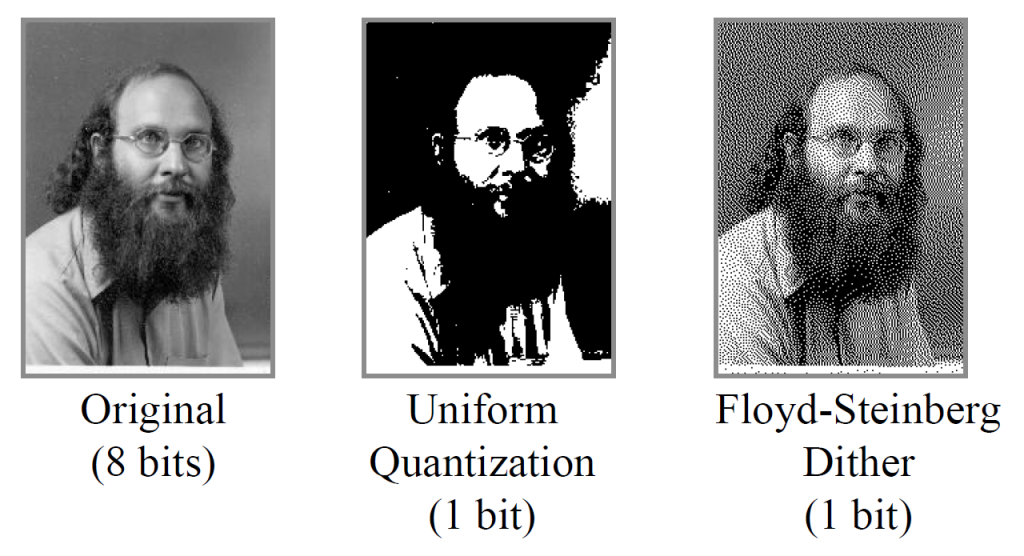 Effect of additive noise for dithering in images. The noise helps retention of the profile better at lower bit depths.