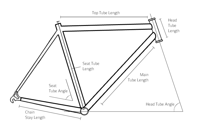 This design has stood the test of time. Unless there is poor workmanship or a catastrophic crash, there is no reason why this design would fail. It&rsquo;s good to know the nomenclature of the tubes, too. The unlabelled tube is called rear stay.