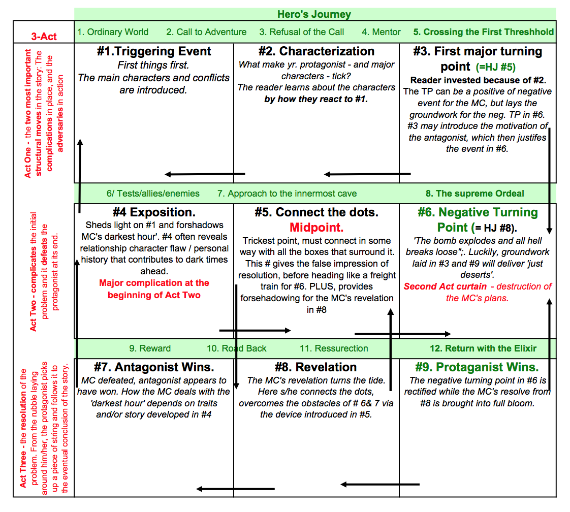 Monomyth and rubik&rsquo;s cube blocks superimposed.
